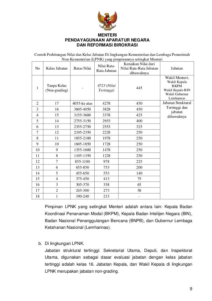 Lampiran Permen Pan Rb No 63 Ttg Pedoman Penataan Tunjangan