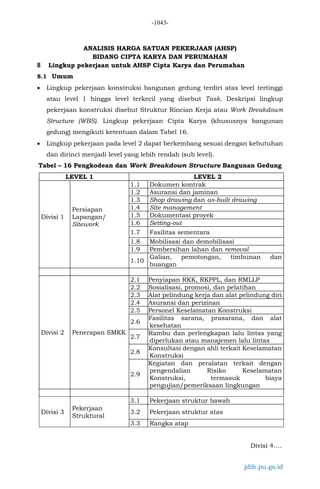 Lampiran Permen PUPR 1_2022_Bagian IV CK.pdf