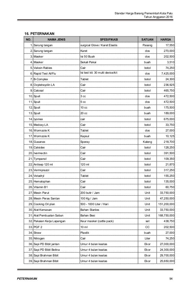 standar harga 2016