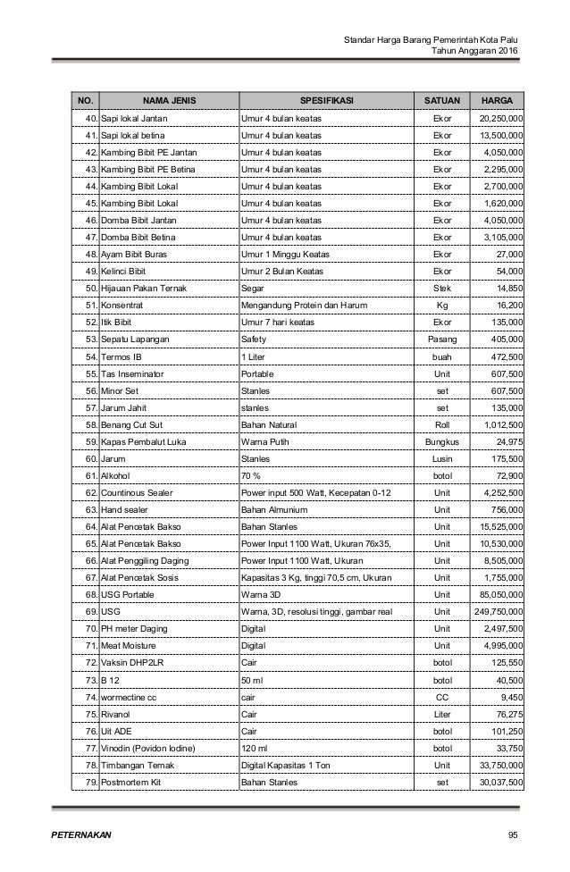 standar harga 2016