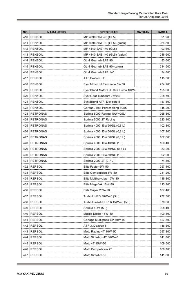 standar harga 2016