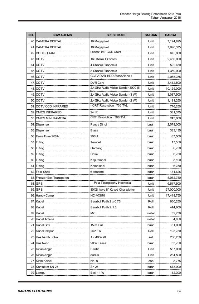 standar harga 2016