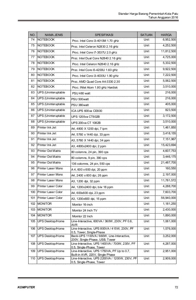 standar harga 2016