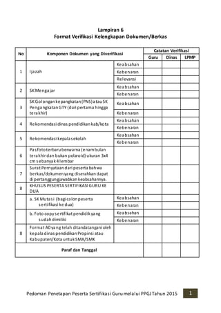 Pedoman Penetapan Peserta Sertifikasi Guru melalui PPGJTahun 2015 1
Lampiran 6
Format Verifikasi Kelengkapan Dokumen/Berkas
No Komponen Dokumen yang Diverifikasi
Catatan Verifikasi
Guru Dinas LPMP
1 Ijazah
Keabsahan
Kebenaran
Relevansi
2 SKMengajar
Keabsahan
Kebenaran
3
SK Golongankepangkatan(PNS)atauSK
PengangkatanGTY (dari pertama hingga
terakhir)
Keabsahan
Kebenaran
4 Rekomendasi dinas pendidikankab/kota
Keabsahan
Kebenaran
5 Rekomendasi kepalasekolah
Keabsahan
Kebenaran
6
Pasfototerbaruberwarna (enambulan
terakhir dan bukan polaroid) ukuran 3x4
cm sebanyak4 lembar
7
Surat Pernyataandari peserta bahwa
berkas/dokumenyang diserahkandapat
dipertanggungjawabkankeabsahannya.
8
KHUSUS PESERTA SERTIFIKASI GURU KE
DUA
a. SKMutasi (bagi calonpeserta
sertifikasi ke dua)
Keabsahan
Kebenaran
b. Foto copysertifikat pendidikyang
sudahdimiliki
Keabsahan
Kebenaran
8
Format A0 yang telah ditandatangani oleh
kepala dinas pendidikanPropinsi atau
Kabupaten/Kota untukSMA/SMK
Paraf dan Tanggal
 