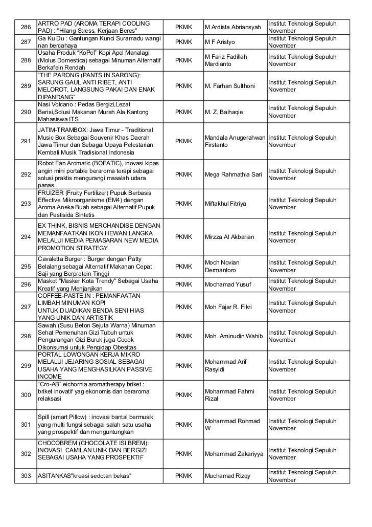Liran surat pengumuman pkm didanai 2012 3 liran surat 