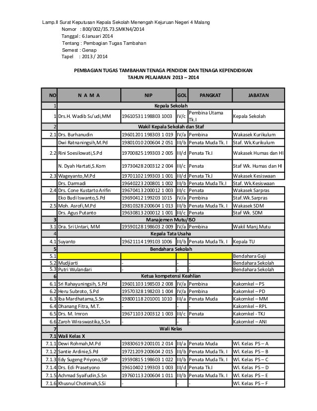 Contoh best practice kepala sekolah docshara
