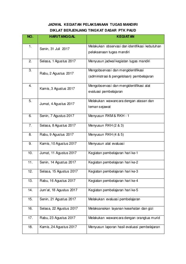 Lampiran Tugas Mandiri
