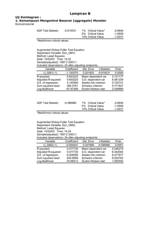 Lampiran B
Uji Kointegrasi :
1. Kemampuan Mengontrol Besaran (aggregate) Moneter
Konvensional
ADF Test Statistic -5.914531 1% Critical Value* -2.6649
5% Critical Value -1.9559
10% Critical Value -1.6231
*MacKinnon critical values.
Augmented Dickey-Fuller Test Equation
Dependent Variable: D(U_GM1)
Method: Least Squares
Date: 10/24/03 Time: 14:22
Sample(adjusted): 1997:2 2003:1
Included observations: 24 after adjusting endpoints
Variable Coefficient Std. Error t-Statistic Prob.
U_GM1(-1) -1.193570 0.201803 -5.914531 0.0000
R-squared 0.603225 Mean dependent var 0.101177
Adjusted R-squared 0.603225 S.D. dependent var 6.581339
S.E. of regression 4.145590 Akaike info criterion 5.722741
Sum squared resid 395.2761 Schwarz criterion 5.771827
Log likelihood -67.67289 Durbin-Watson stat 2.058889
ADF Test Statistic -4.586980 1% Critical Value* -2.6649
5% Critical Value -1.9559
10% Critical Value -1.6231
*MacKinnon critical values
Augmented Dickey-Fuller Test Equation
Dependent Variable: D(U_GM2)
Method: Least Squares
Date: 10/24/03 Time: 14:24
Sample(adjusted): 1997:2 2003:1
Included observations: 24 after adjusting endpoints
Variable Coefficient Std. Error t-Statistic Prob.
U_GM2(-1) -0.954047 0.207990 -4.586980 0.0001
R-squared 0.477735 Mean dependent var 0.046279
Adjusted R-squared 0.477735 S.D. dependent var 8.342004
S.E. of regression 6.028590 Akaike info criterion 6.471677
Sum squared resid 835.9096 Schwarz criterion 6.520763
Log likelihood -76.66012 Durbin-Watson stat 1.993555
 