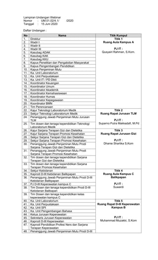 Lampiran Undangan Webinar
Nomor : UM.01.02/4.1/ /2020
Tanggal : 15 Juni 2020
Daftar Undangan :
No Nama Titik Kumpul
1. Direktur Titik 1
Ruang Aula Kampus A
PJ IT :
Qusyairi Rahman, S.Kom.
2. Wadir I
3. Wadir II
4. Wadir III
5. Kasubag ADAK
6. Kasubag KAK
7. Kasubag KKU
8. Kapus Penelitian dan Pengabdian Masyarakat
9. Kapus Pengembangan Pendidikan
10. Kapus Penjaminan Mutu
11. Ka. Unit Laboratorium
12. Ka. Unit Perpustakaan
13. Ka. Unit IT / PD Dikti
14. Koordinator Keuangan
15. Koordinator Umum
16. Koordinator Akademik
17. Koordinator Kemahasiswaan
18. Koordinator Humas
19. Koordinator Kepegawaian
20. Koordinator BMN
21. Tim Perencanaan
22. Kajur Teknologi Laboratorium Medik Titik 2
Ruang Rapat Jurusan TLM
PJ IT :
Suparno Putra Makkadafi, M.Pd
23. Sekjur Teknologi Laboratorium Medik
24. Penanggung Jawab Penjaminan Mutu Jurusan
TLM
25. Tim dosen dan tenaga kependidikan Teknologi
Laboratorium Medik
26. Kajur Sarjana Terapan Gizi dan Dietetika Titik 3
Ruang Rapat Jurusan Gizi
PJ IT :
Dhanie Shartika S,Kom
27. Kajur Sarjana Terapan Promosi Kesehatan
28. Sekjur Sarjana Terapan Gizi dan Dietetika
29. Sekjur Sarjana Terapan Promosi Kesehatan
30. Penanggung Jawab Penjaminan Mutu Prodi
Sarjana Terapan Gizi dan Dietetika
31. Penanggung Jawab Penjaminan Mutu Prodi
Sarjana Terapan Promosi Kesehatan
32. Tim dosen dan tenaga kependidikan Sarjana
Terapan Gizi dan Dietetika
33. Tim dosen dan tenaga kependidikan Sarjana
Terapan Promosi Kesehatan
34. Sekjur Kebidanan Titik 4
Ruang Aula Kampus C
Balikpapan
PJ IT :
Suwardi
35. Kaprodi D-III Kebidanan Balikpapan
36. Penanggung Jawab Penjaminan Mutu Prodi D-III
Kebidanan Balikpapan
37. PJ D-III Keperawatan kampus C
38. Tim Dosen dan tenaga kependidikan Prodi D-III
Kebidanan Balikapan
39. Tim Dosen dan tenaga kependidikan kelas
keperawatan kampus C
40. Ka. Unit Laboratorium Titik 5
Ruang Rapat D-III Keperawatan
Kampus B
PJ IT :
Muhammad Muzakki, S.Kom
41. Ka. Unit Perpustakaan
42. Ka. Unit SPI
43. Ka. Unit Pengembangan Bahasa
44. Ketua Jurusan Keperawatan
45. Sekretaris Jurusan Keperawatan
46. Kaprodi D-III Keperawatan
47. Kaprodi Pendidikan Profesi Ners dan Sarjana
Terapan Keperawatan
48. Penanggung Jawab Penjaminan Mutu Prodi D-III
 