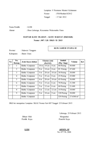 Lampiran V Peraturan Menteri Kehutanan
Nomor : P30/Menhut-II/2012
Tanggal : 17 Juli 2012
Nama Pemilik : LUDI
Alamat : Desa Labaraga, Kecamatan Wakorumba Utara
DAFTAR KAYU OLAHAN – KAYU RAKYAT (DKO-KR)
Nomor : 007 / LB / DKO / II / 2015
Provinsi : Sulawesi Tenggara
Kabupaten : Buton Utara
No
No.
Batang
Jenis Kayu olahan
Ukuran (cm)
(PxLXT)
Jumlah
(Ptg / Kpg)
Volume Ket
1 1 Rimba Campuran 10 m 14 cm 4 cm 80 Potong 44.800
2 Rimba Campuran 9 m 14 cm 4 cm 85 Potong 47.600
3 Rimba Campuran 5 m 20 cm 10 cm 30 Potong 30.000
4 Rimba Campuran 5 m 25 cm 8 cm 25 Potong 25.000
5 Rimba Campuran 4 m 20 cm 10 cm 45 Potong 36.000
6 Rimba Campuran 5 m 15 cm 6 cm 70 Potong 31.500
7 Rimba Campuran 5 m 12 cm 6 cm 60 Potong 21.600
8 Rimba Campuran 5 m 12 cm 12 cm 14 Potong 10.080
9 Rimba Campuran 5 m 10 cm 5 cm 120 Potong 30.000
Rimba Campuran 529 Potong 27.6580 m3
DKO ini merupakan Lampiran SKAU Nomor Seri 007 Tanggal 25 Februari 2015
Labaraga, 25 Februari 2015
Dibuat Oleh
Pemilik Kayu
LUDI
Mengetahui
Penerbit Kayu
ARMIN, SP
No. 077 Th. 2008
KLM. SAHUR UTAMA 02
 