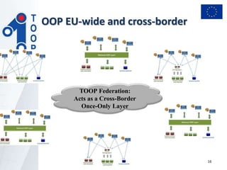 TOOP Federation:
Acts as a Cross-Border
Once-Only Layer
OOP EU-wide and cross-border
16
 