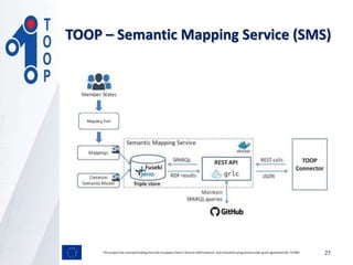 TOOP – Semantic Mapping Service (SMS)
This project has received funding from the European Union’s Horizon 2020 research and innovation programmeunder grant agreement No 737460 27
 
