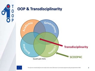 Transdisciplinarity
Quadruple Helix
SCOOP4C
This project has received funding from the European Union’s Horizon 2020 research and innovation programmeunder grant agreement No 737460 8
OOP & Transdisciplinarity
 