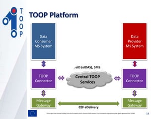 TOOP Platform
18
Message
Gateway
Central TOOP
Services
Data
Consumer
MS System
Data
Provider
MS System
Message
Gateway
TOO...