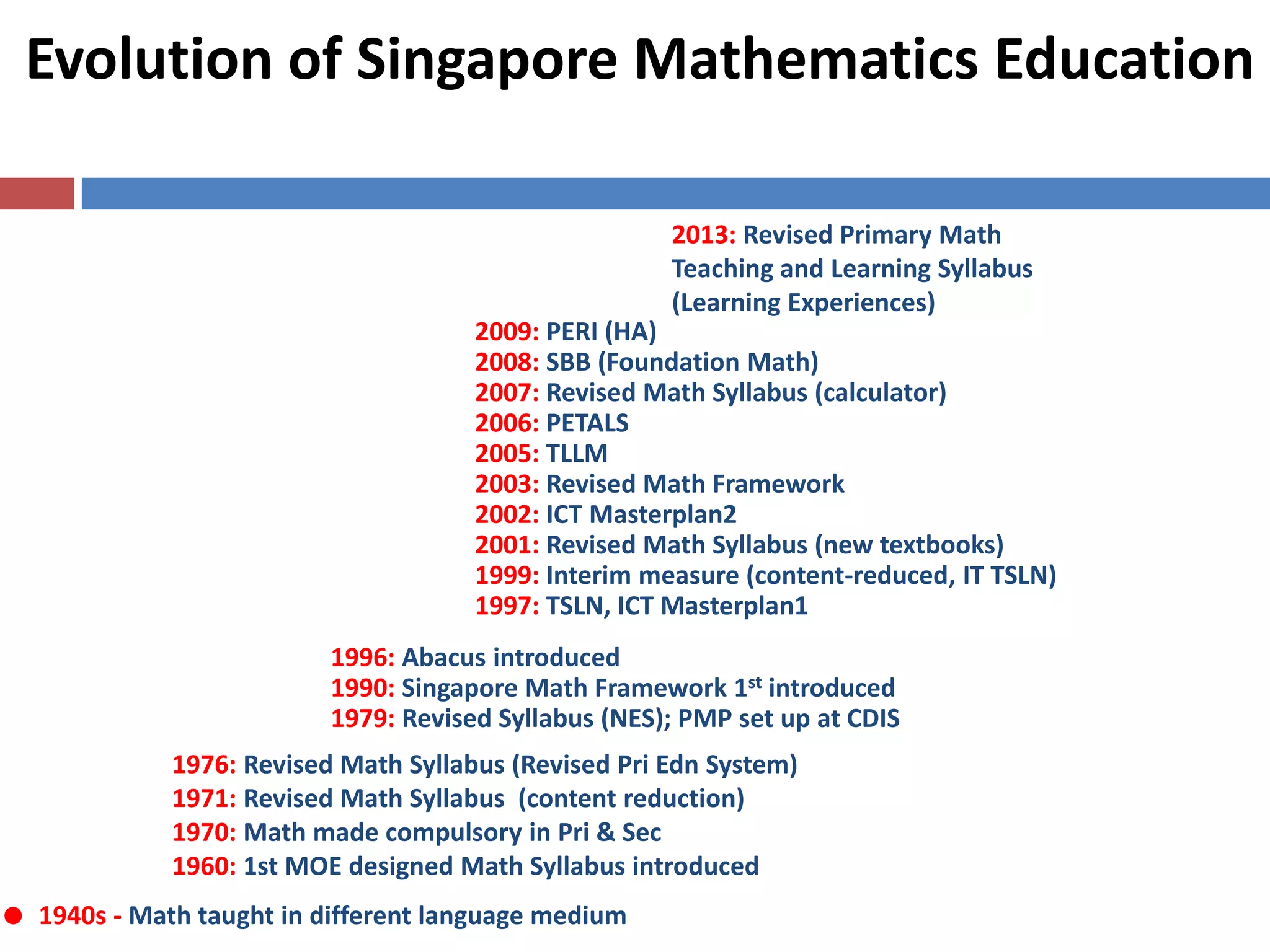 Mathematics Curriculum
Leader
 