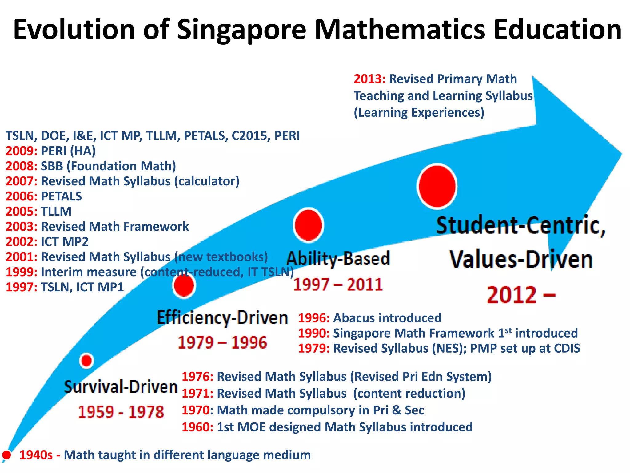 Your personal thoughts…
How do you see your role of
HOD/LH/SH as a Mathematics
Curriculum Leader?
Mathematics Curriculum Leader
 
