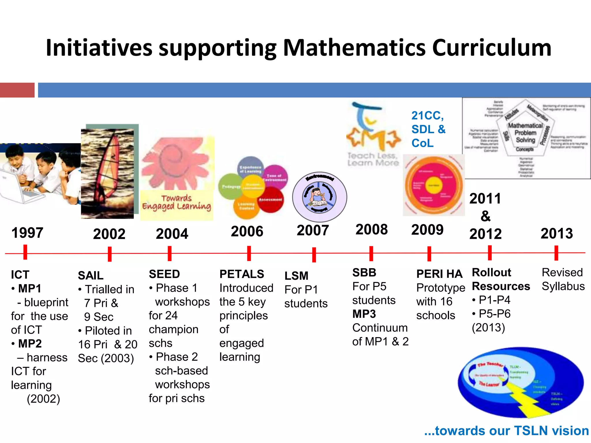 Key Roles of HOD as Curriculum Leader
Set directions for the department
Plan, implement, monitor and evaluate instructional programmes
Develop and model effective teaching strategies
Develop evaluation strategies to assess learning effectiveness
Plan the professional development of teachers
Select, prepare and organise teaching and learning resources
 
