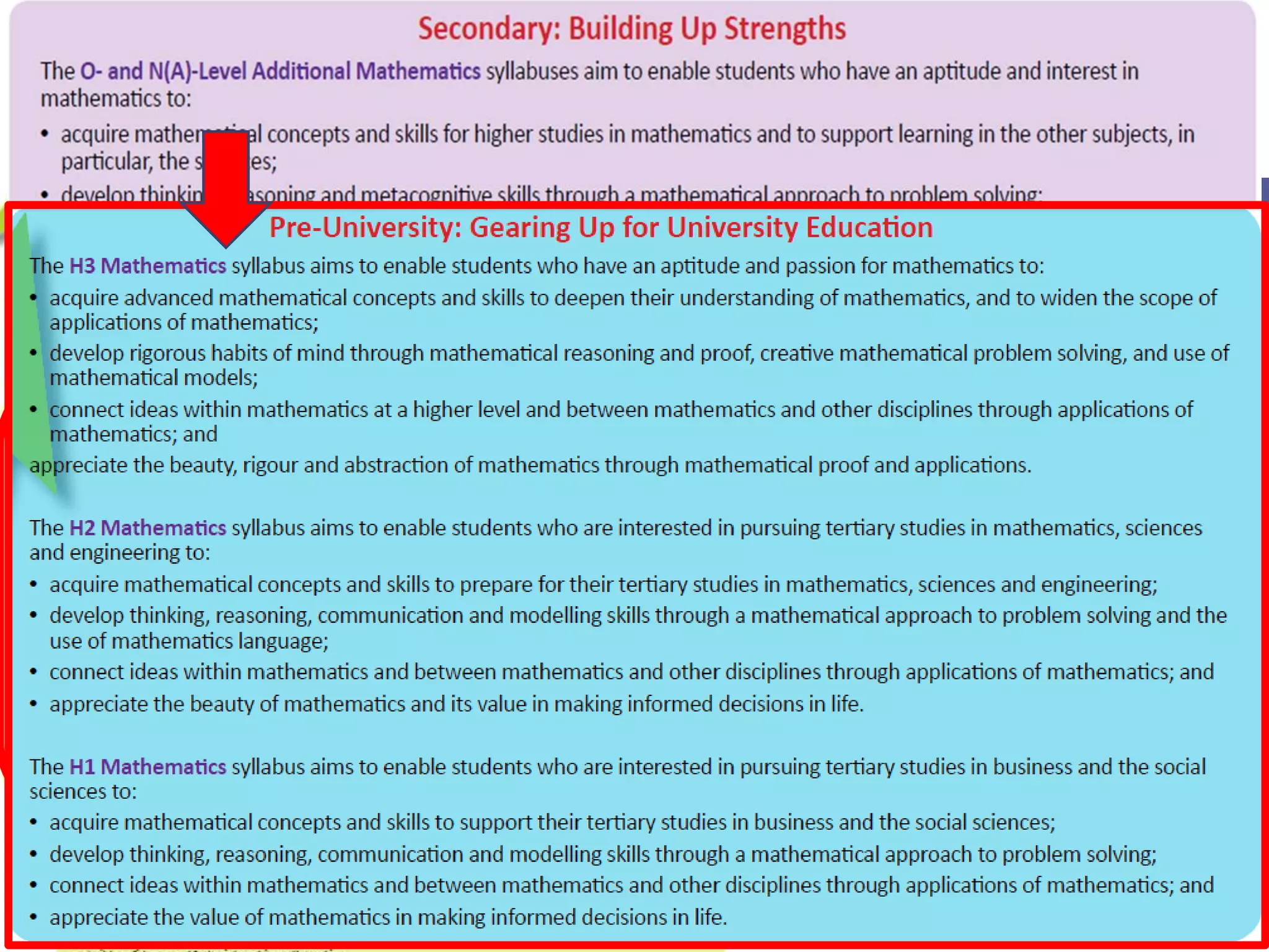 Mathematics Curriculum Framework
(Primary Mathematics Teaching and Learning Syllabus, 2012, p. 16)
 