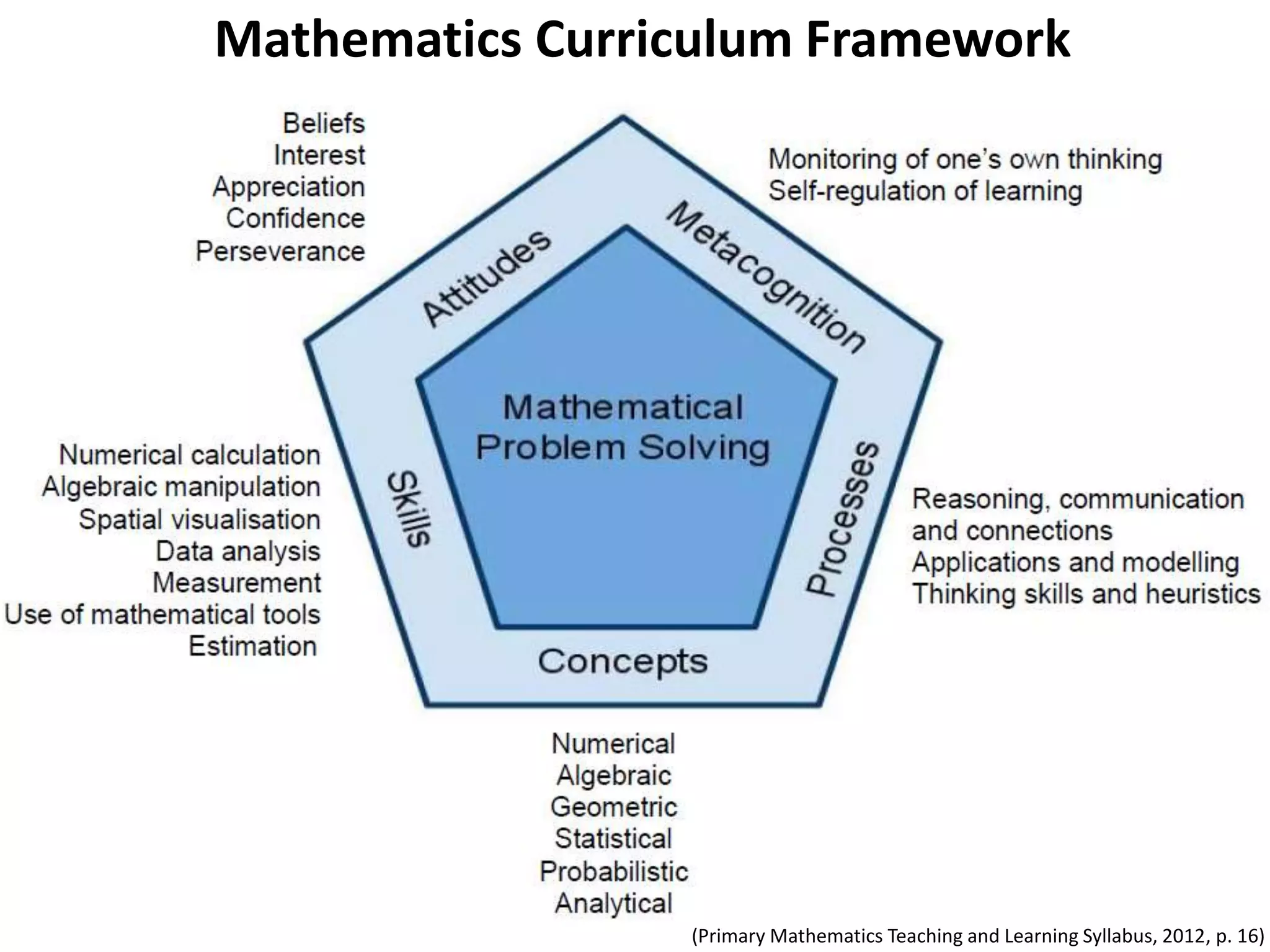 Standards and Benchmarks for the
Emerging 21st Century Competencies
 