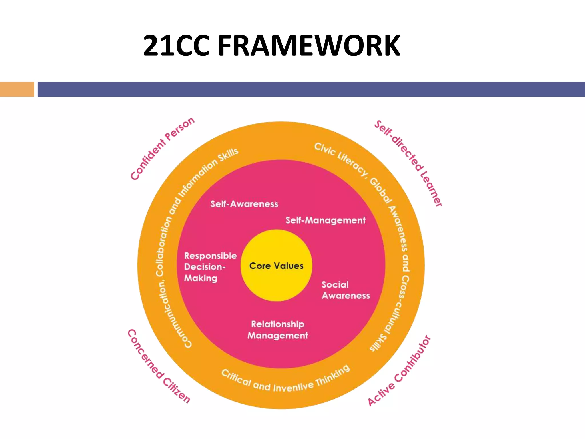 21CC in Maths Syllabus
 