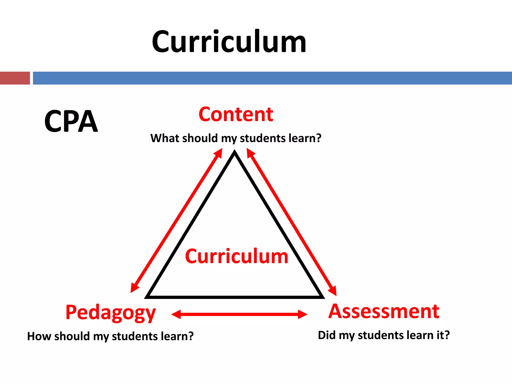 Group discussion…
1. Highlight the differences between the two syllabuses
Compare 2007 & 2013 Syllabuses
2. What are the features of 2013 syllabus
3. What implications does 2013 syllabus have on you
as Mathematics Curriculum Leader?
 