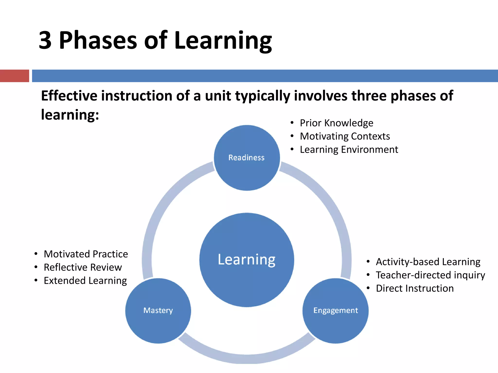 Highlights LE
(Primary Mathematics Teaching and Learning Syllabus 2013, p. 56)
Numbers up to 100 (Primary One)
Teaching and Learning Guide (TLG)
 