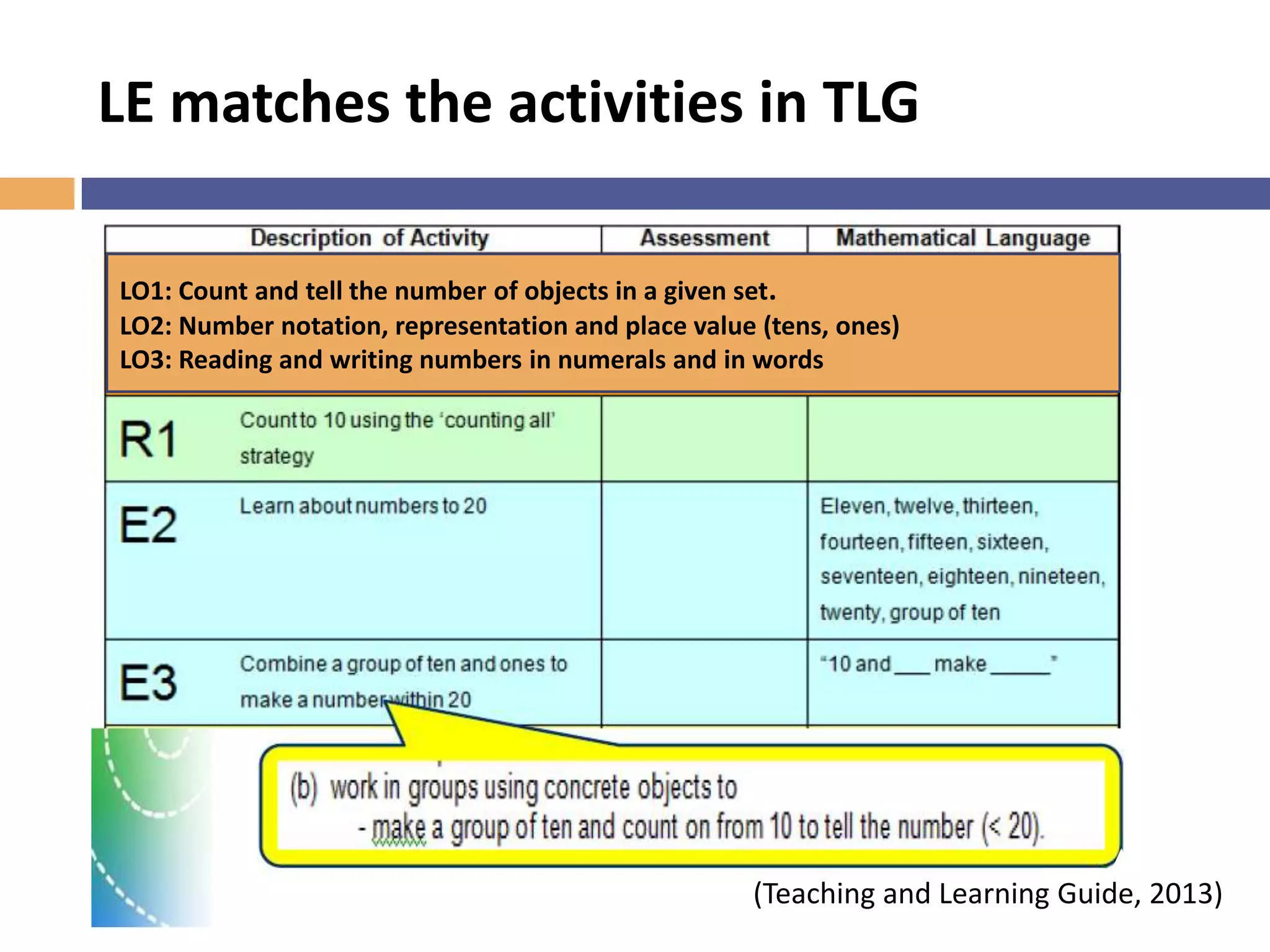 Implications on Teaching
 