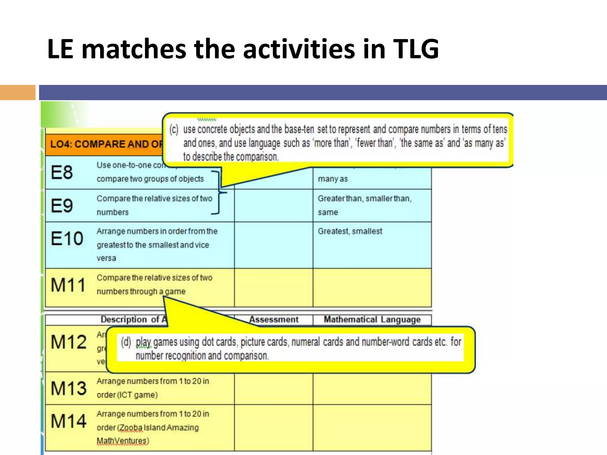 Implications on Learning
 