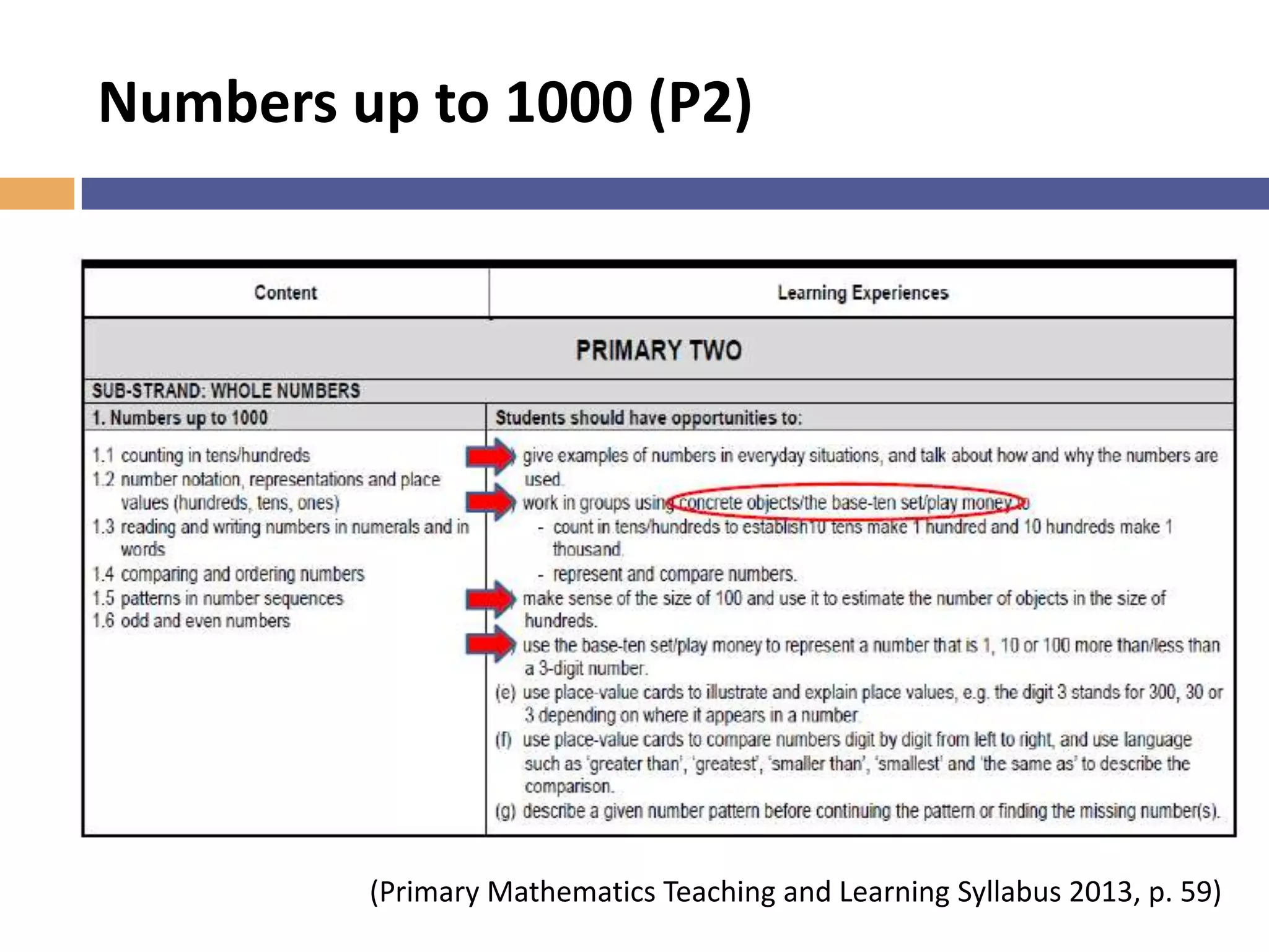 Learning Experience (LE)
 