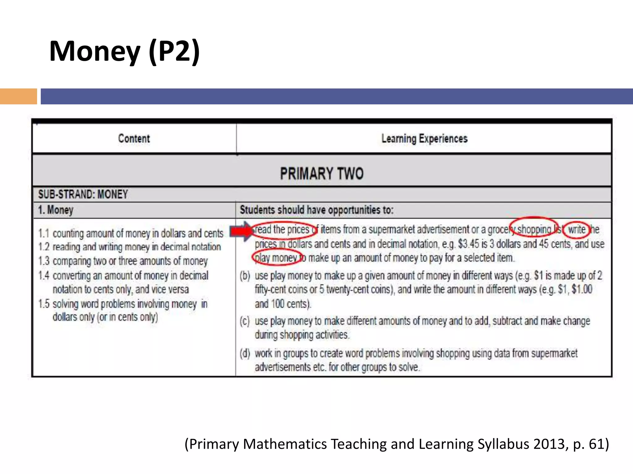 Concrete–Pictorial-Abstract (C-P-A)
 