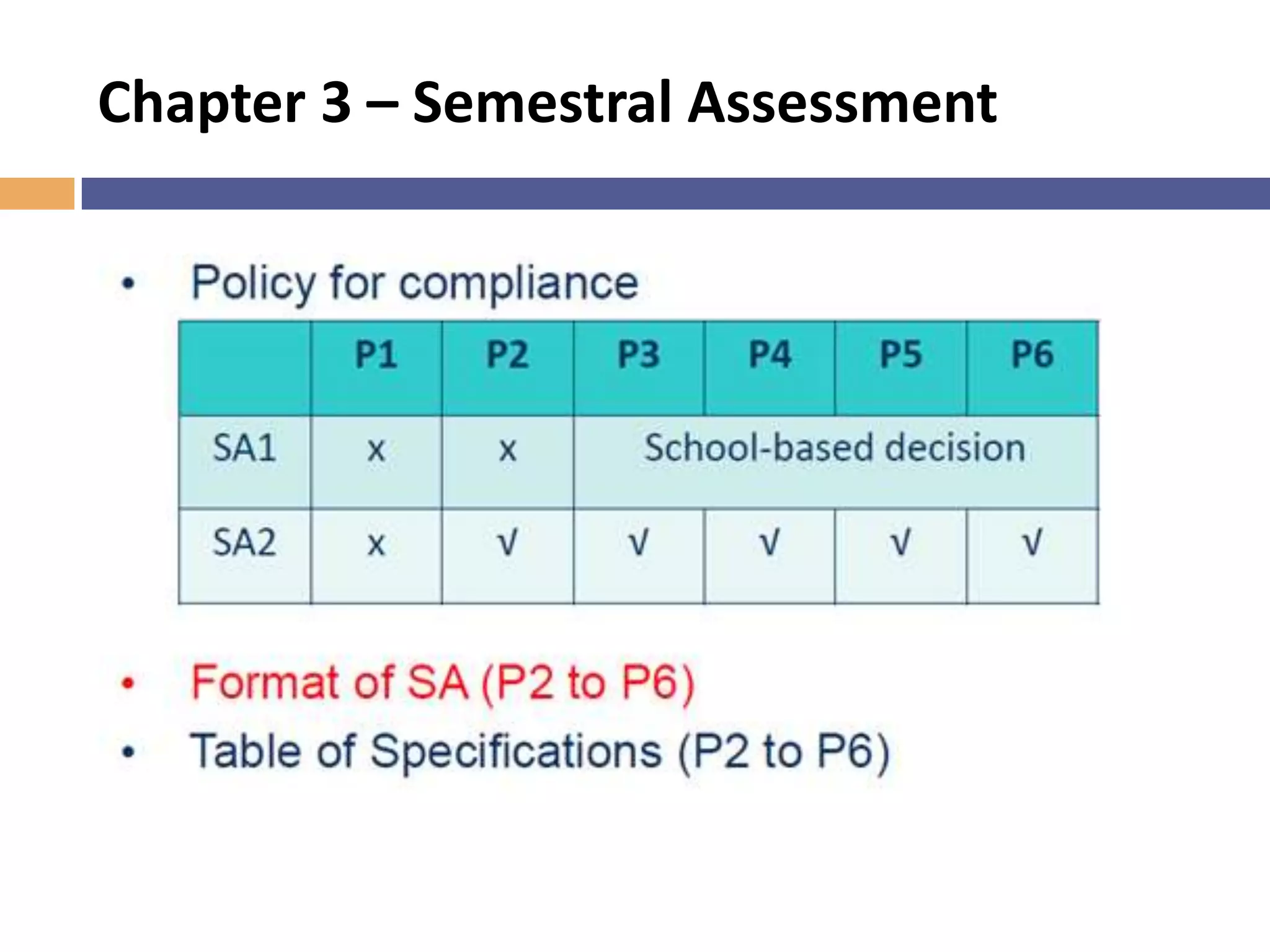 Table of Specification
 
