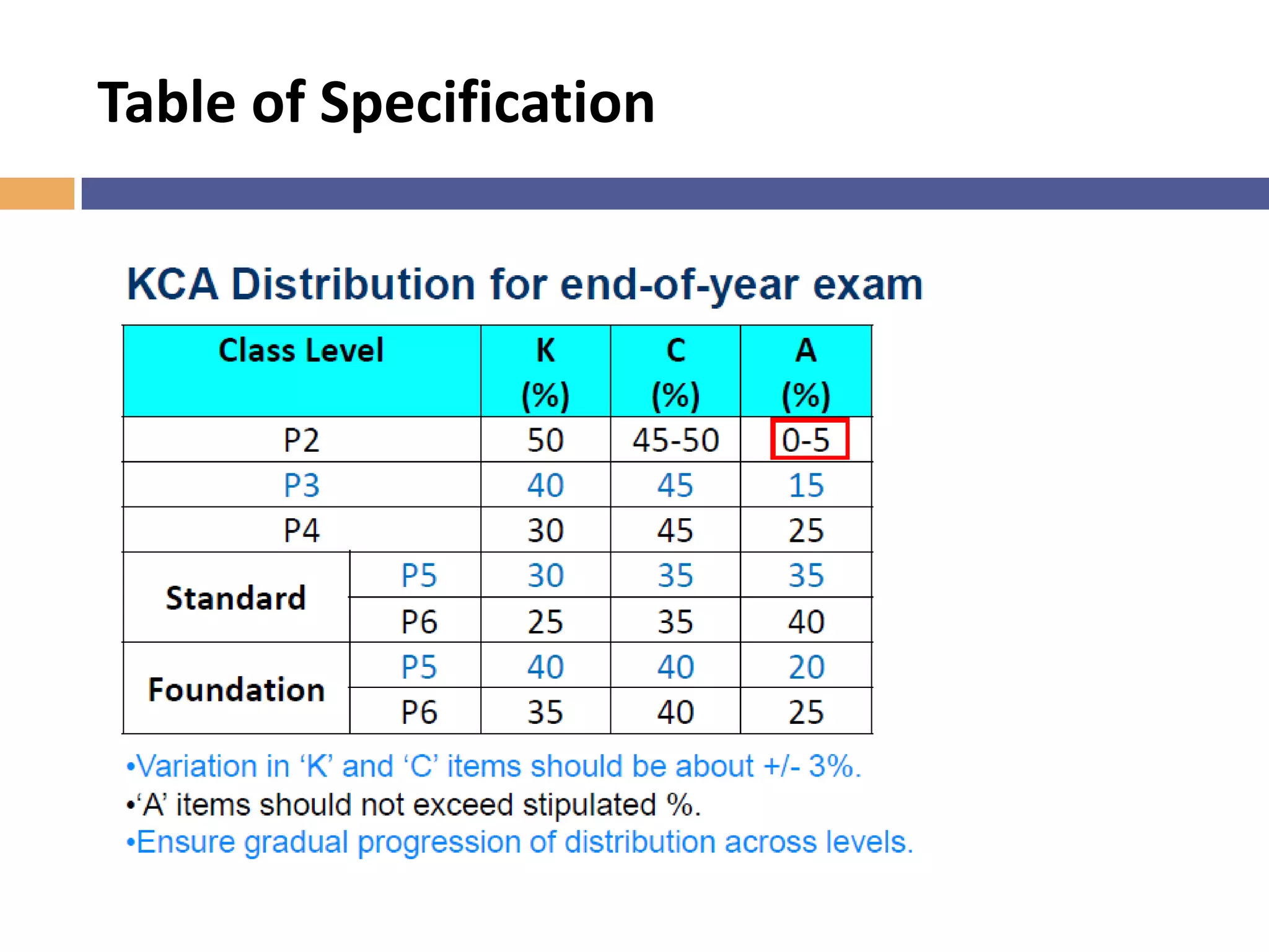 Teachers are key to the success of the
instructional programmes
“In education, teachers are the intervention.
Well-described innovations inform when
and how they interact with students and
stakeholders, but it is the person (the
teacher) who delivers the intervention
through his or her words and actions.”
(Wallace, Blase, Fixsen, & Naoom, 2008, pp. 54–55).
 