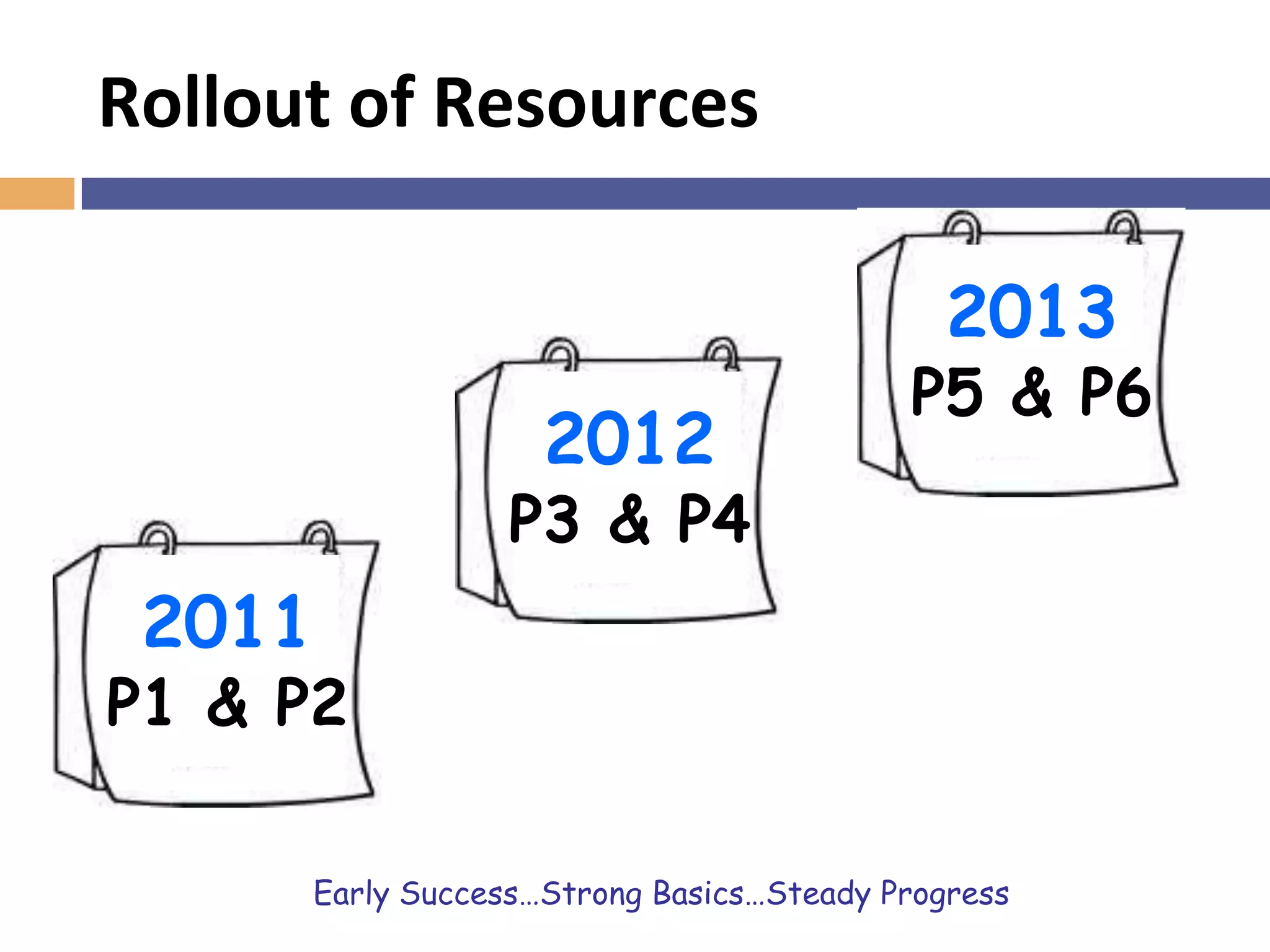 Professional Development
Workshops
• Train-the-trainer workshops, with
representatives from each school
• Focusing on effective use of the
Instructional Materials and on Pedagogical
Content Knowledge as well as Problem
Solving (Thinking skills and Heuristics)
Build capacity in:
• Use of Instructional Package.
Pedagogical content knowledge
(PCK) and content knowledge
• Pedagogy. C-P-A, Thinking Skills
and Heuristics
 