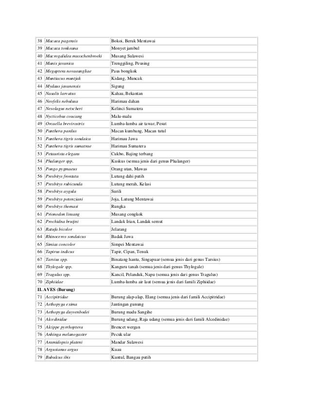 Lamp Pp Ri No 7 99 Flora Fauna Dilindungi