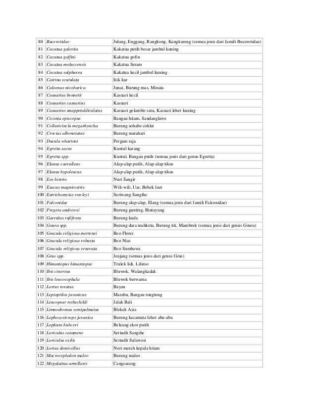 Lamp Pp Ri No 7 99 Flora Fauna Dilindungi