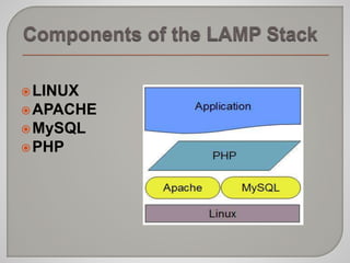 Lamp technology | PPTX