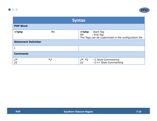 LAMP_TRAINING_SESSION_7