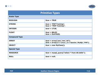 LAMP_TRAINING_SESSION_7