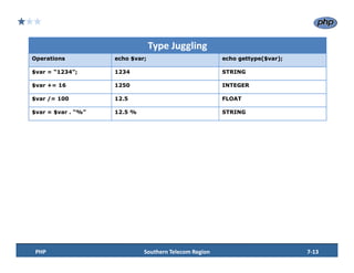 LAMP_TRAINING_SESSION_7