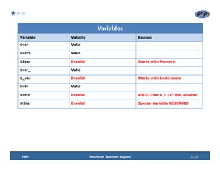 LAMP_TRAINING_SESSION_7