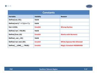 LAMP_TRAINING_SESSION_7