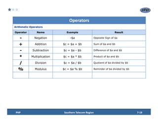 LAMP_TRAINING_SESSION_7