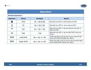 LAMP_TRAINING_SESSION_7