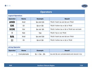 LAMP_TRAINING_SESSION_7