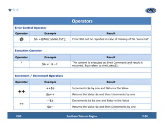 LAMP_TRAINING_SESSION_7