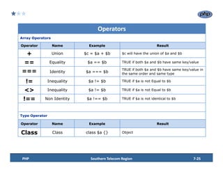 LAMP_TRAINING_SESSION_7