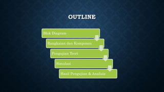 OUTLINE
Blok Diagram
Rangkaian dan Komponen
Pengujian Teori
Simulasi
Hasil Pengujian & Analisis
 
