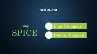 SIMULASI
Luar Ruangan
Dalam Ruangan
using
SPICE
 