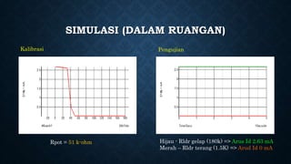 SIMULASI (DALAM RUANGAN)
Kalibrasi
Rpot = 51 k-ohm
Pengujian
Hijau - Rldr gelap (180k) => Arus Id 2.63 mA
Merah – Rldr terang (1.5K) => Arud Id 0 mA
 