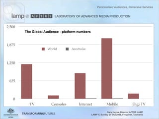 Personalised Audiences, Immersive Services - Gary Hayes